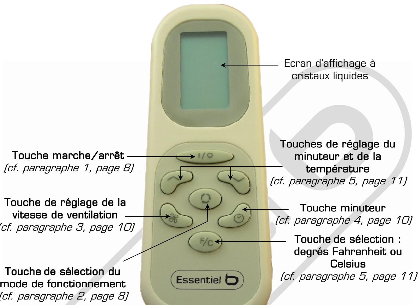ESSENTIELB ECMR 123 - Description de la télécommande - 1