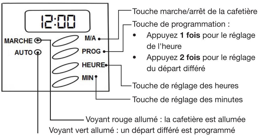 ESSENTIELB ECP SABLIER - Caractéristiques techniques - 1