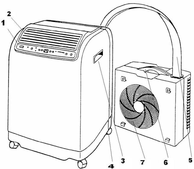 ESSENTIELB ECSM 1501 - Avertissement !!! - 2