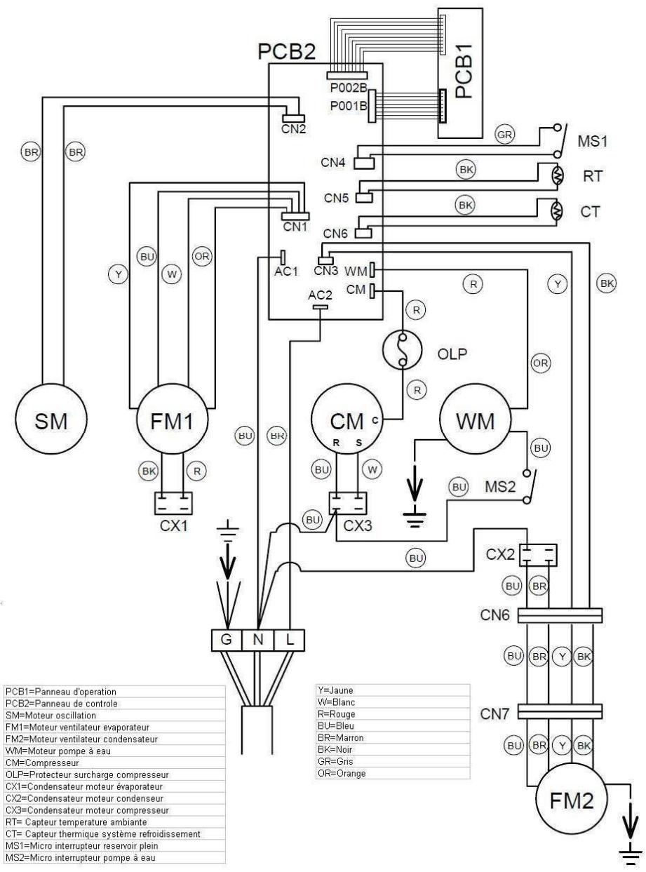 ESSENTIELB ECSM 1501 - GUIDE De depannage - 1