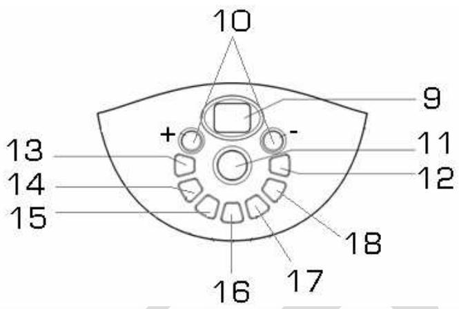 ESSENTIELB ECV 900A - Consignes de sécurité - 5