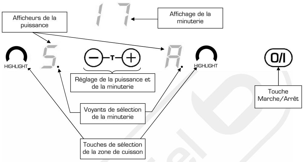 ESSENTIELB EDVR 21 - Branchement de la table - 3