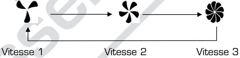 ESSENTIELB ERA 701 - Insertion de la pile dans la télécommande - 9