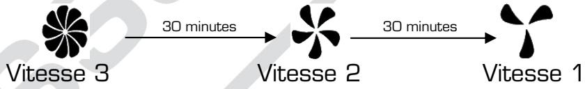 ESSENTIELB ERA 701 - Qu'est-ce que l'ionisation ? - 4