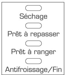 ESSENTIELB ESLE 7D1 - 3) Déroulement du programme : - 1