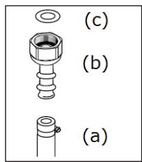 ESSENTIELB ETGV 44N - 5.2] Gaz distribué par bouteille butane (G30)/propane (G31) - 2
