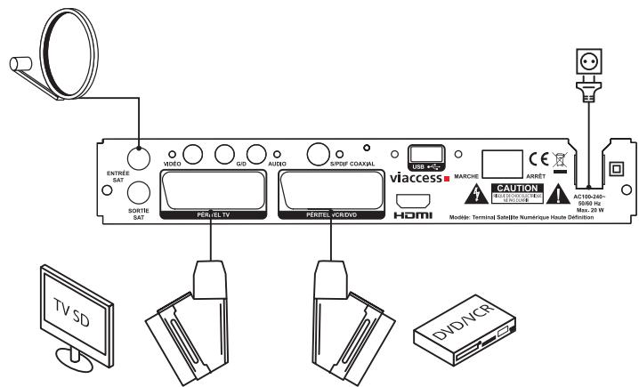 ESSENTIELB GENIUS HDII - CORDON PÉRITEL - 1