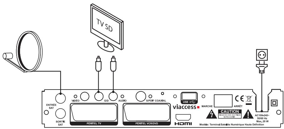 ESSENTIELB GENIUS HDII - SORTIES AUDIO ANALOGIQUES - 1