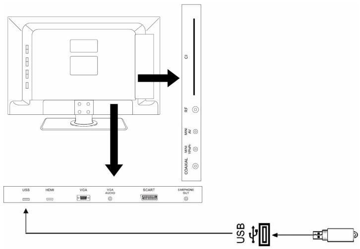 ESSENTIELB KISSARIO - Utilisation du PORT USB - 1