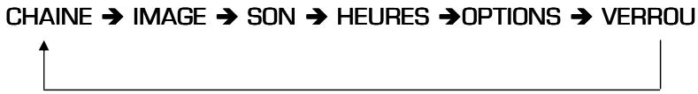 ESSENTIELB KISSARIO - Effectuer un enregistrement sur un support USB - 1