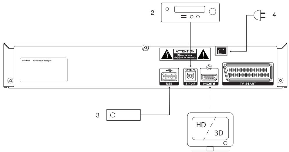 ESSENTIELB MAGICREADY BASE HD TNTSAT,  MAGICREADY NOMADE HD TNTSAT - installation - 2