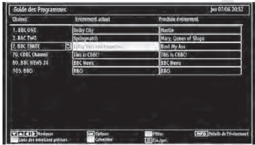 ESSENTIELB MELIA - Affichage du guide électronique de programmes (EPG) - 1