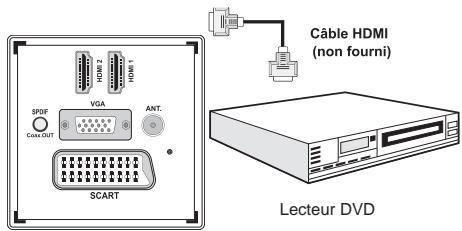 ESSENTIELB MELIA - Connexion du téléviseur à un lecteur de DVD via HDMI - 1
