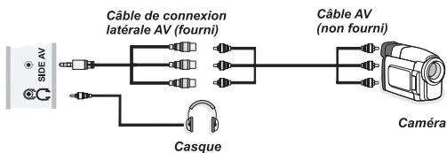 ESSENTIELB MELIA - Utilisation des connecteurs AV latéraux - 1