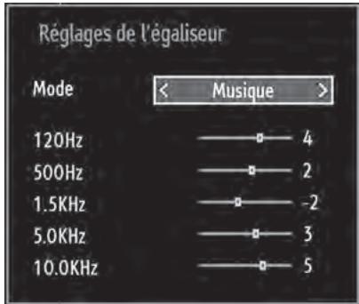 ESSENTIELB MELIA - Éléments du menu Réglages sonores - 1