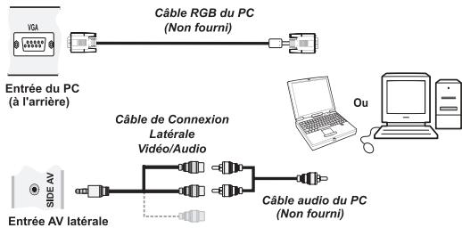 ESSENTIELB MELIA - Connexion du téléviseur à un PC - 1