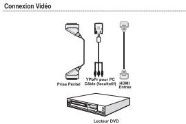 ESSENTIELB MELIA - Connexion du téléviseur à un lecteur de DVD - 1