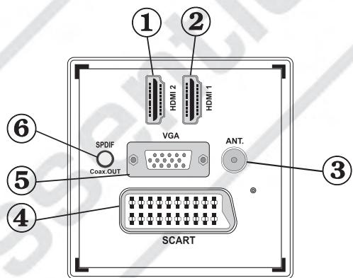 ESSENTIELB MELIA - Touches de la télécommande - 2