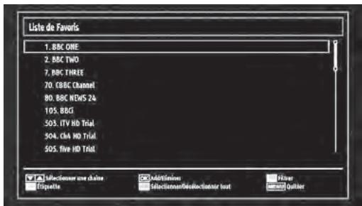 ESSENTIELB MELIA - Gestion des chaînes : Favoris - 1