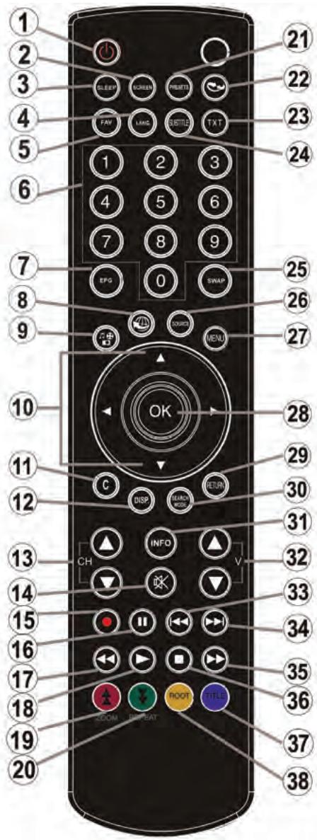 ESSENTIELB MELIA - Touches de la télécommande - 1