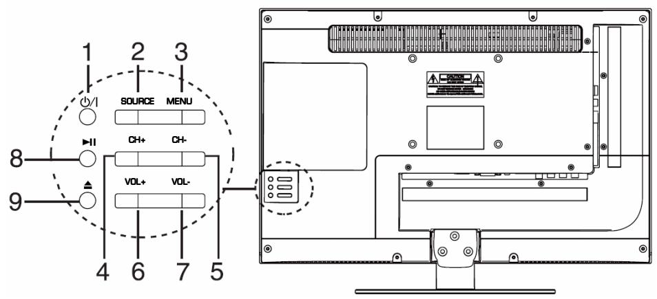 ESSENTIELB MINEO - PANNEAU DE COMMANDE - 1