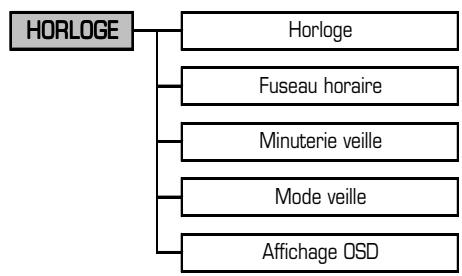 ESSENTIELB MINEO - INSERTION DES PILES ET PORTEE DE LA TELEMANDE - 7