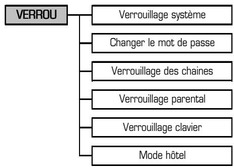 ESSENTIELB MINEO - INSERTION DES PILES ET PORTEE DE LA TELEMANDE - 8