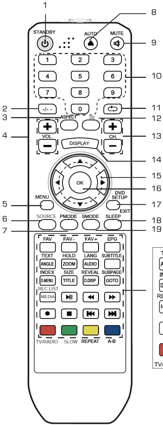 ESSENTIELB MINEO - 10/ RACCORDEMENT AVEC UN CABLE COAXIAL AUDIO - 5
