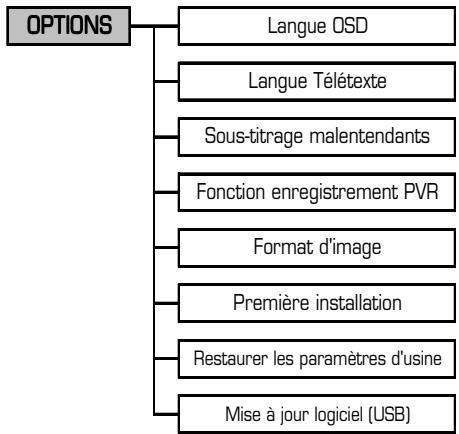 ESSENTIELB MINEO - INSERTION DES PILES ET PORTEE DE LA TELEMANDE - 9
