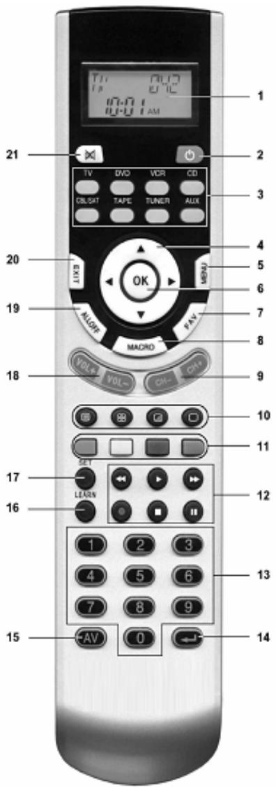ESSENTIELB QUATUOR - CHARACTERISTIQUES TECHNIQUES - 1