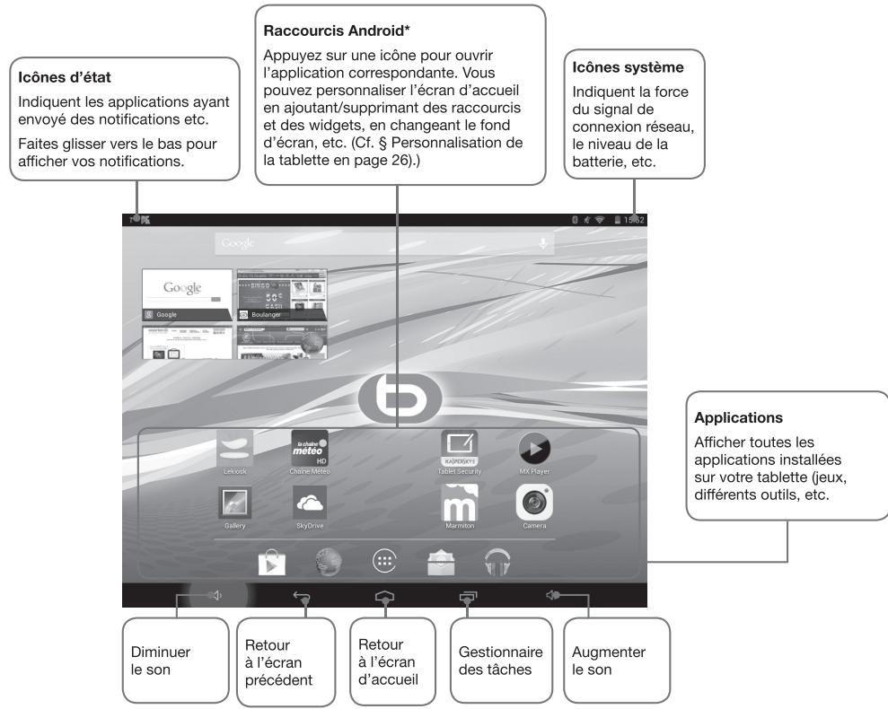 ESSENTIELB SMART'TAB 7800 - interface - 1