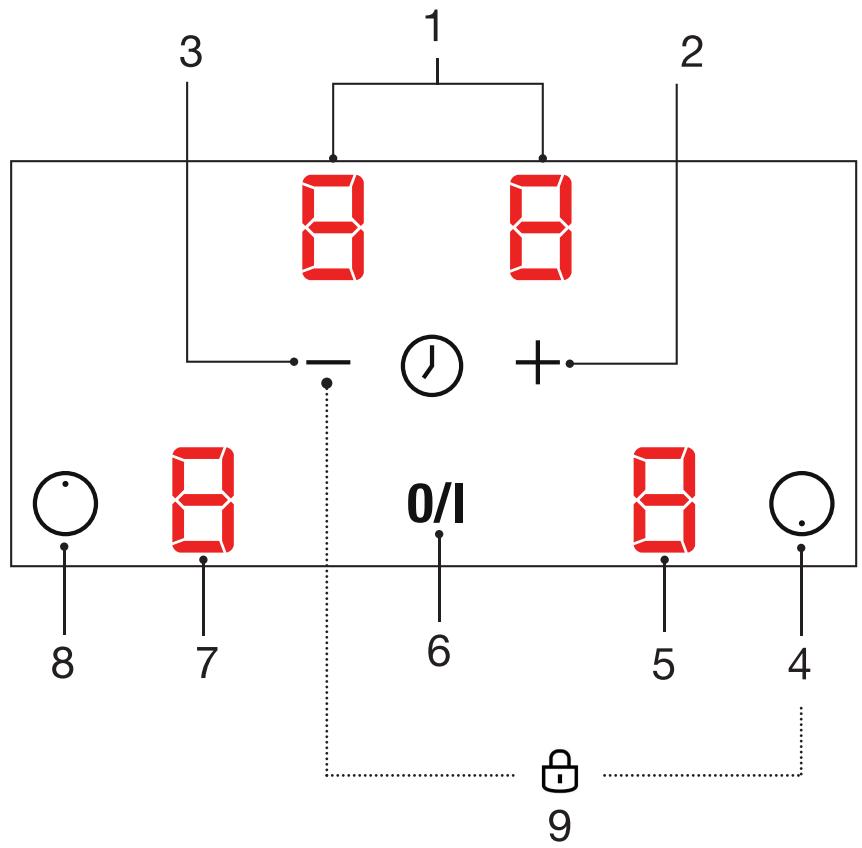 ESSENTIELB EDVI 22 - description du bandeau de commande - 1