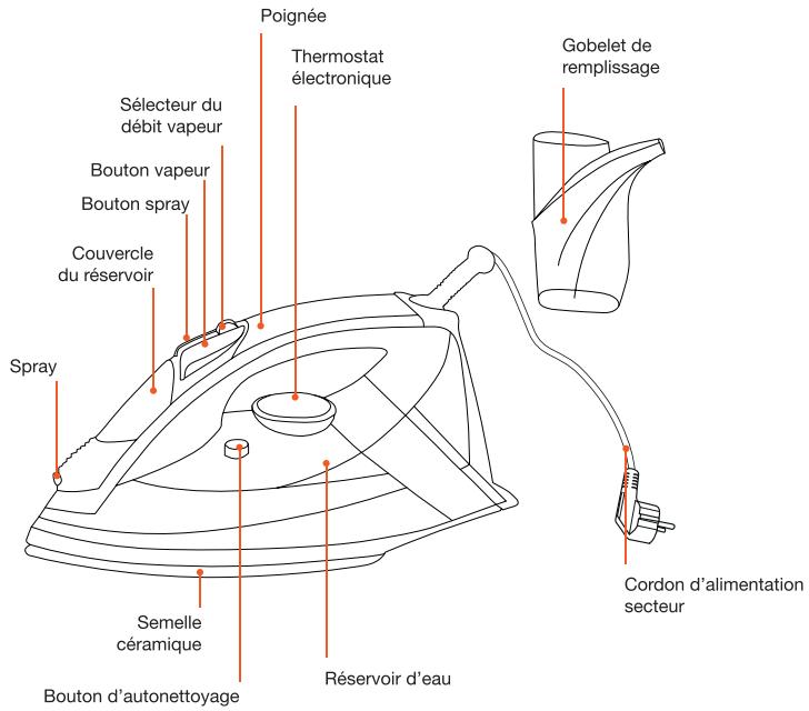 ESSENTIELB EFV 2501 DIGITALIS - Guide rapide - 1