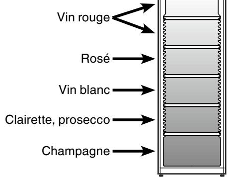 LIEBHERR WTB 4212 VINOTHEK - Mise en température du vin - 2