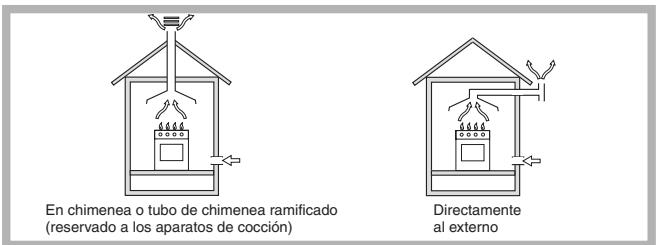 SCHOLTES PP 73 G AT - Colocación - 1