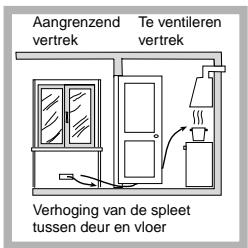 SCHOLTES PP 73 G AT - Plaatsing - 3