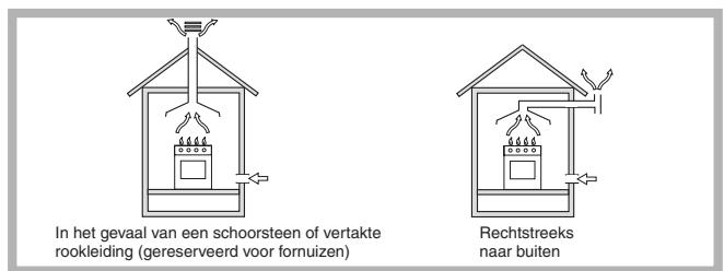 SCHOLTES PP 73 G AT - Plaatsing - 1