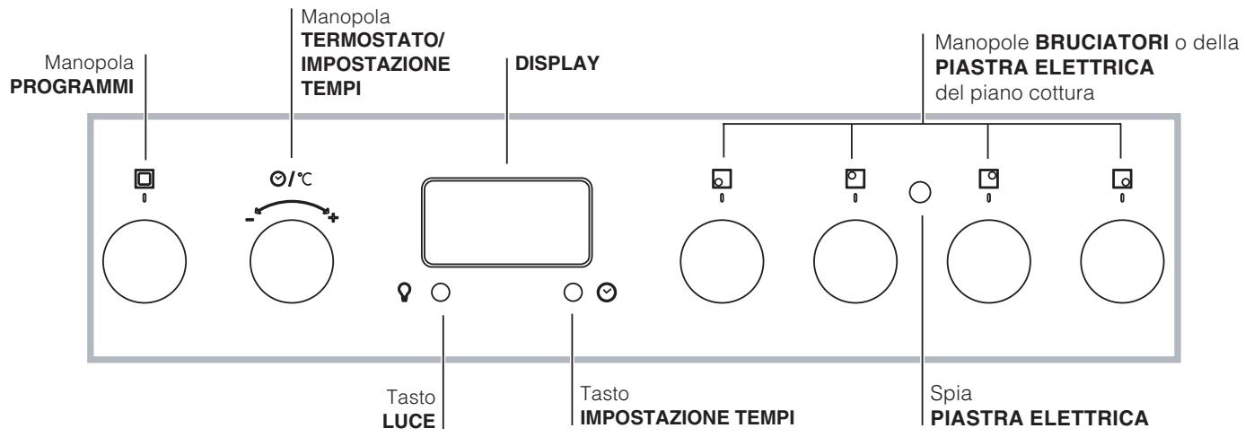Manopola PROGRAMMI Manopola TERMOSTATO/ IMPOSTAZIONE TEMPI DISPLAY Manopole BRUCIATORI o della PIASTRA ELETTRICA del piano cottura Tasto LUCE Tasto IMPOSTAZIONE TEMPI Spia PIASTRA ELETTRICA