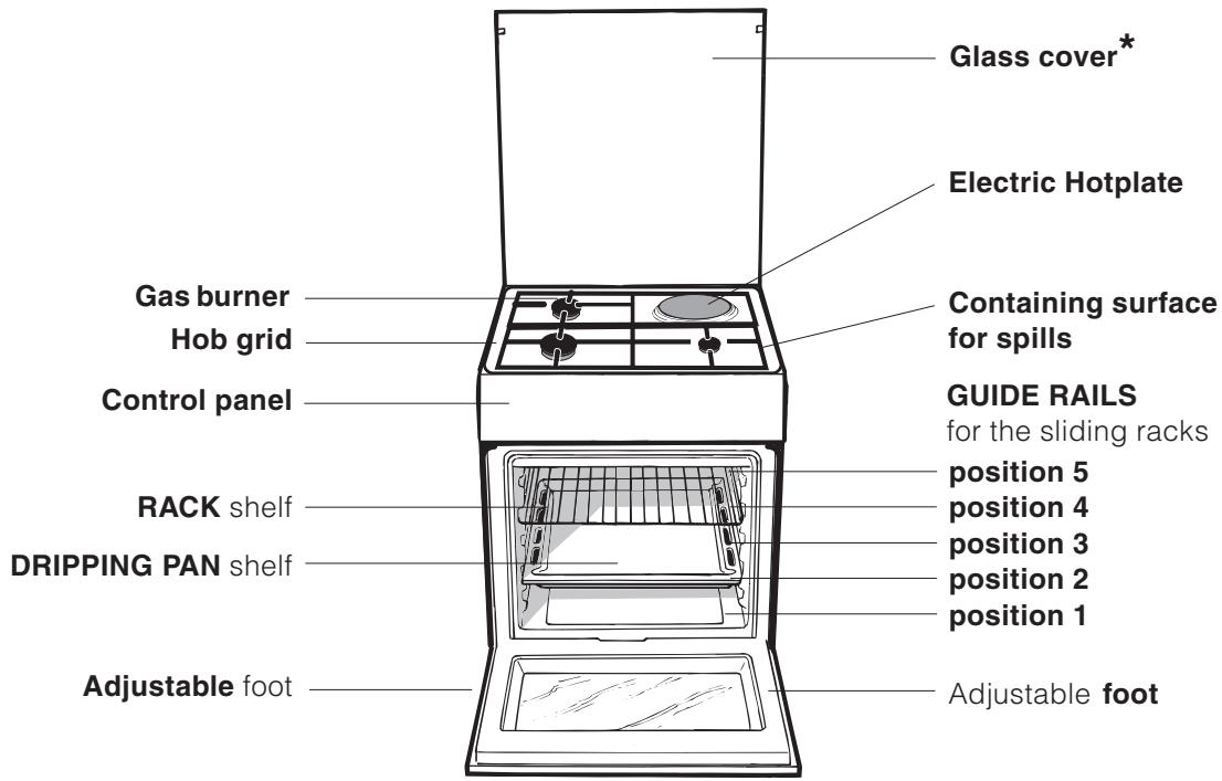 Glass cover* Electric Hotplate Gas burner Hob grid Containing surface for spills Control panel GUIDE RAILS for the sliding racks RACK shelf DRIPPING PAN shelf position 5 position 4 position 3 position 2 position 1 Adjustable foot Adjustable foot