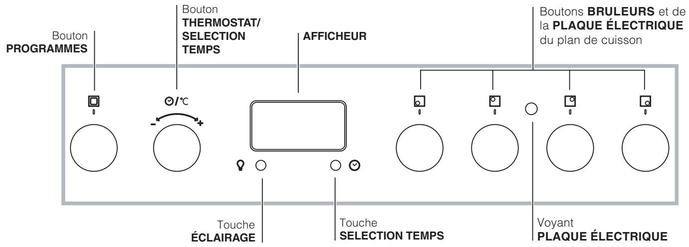 Bouton PROGRAMMES Bouton THERMOSTAT/ SELECTION TEMPS AFFICHEUR Boutons BRULEURS et de la PLAQUE ÉLECTRIQUE du plan de cuisson Touche ÉCLAIRAGE Touche SELECTION TEMPS Voyant PLAQUE ÉLECTRIQUE