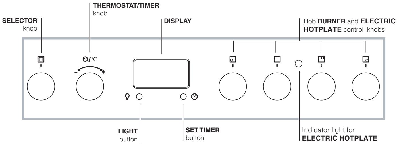 SELECTOR knob THERMOSTAT/TIMER knob DISPLAY Hob BURNER and ELECTRIC HOTPLATE control knobs LIGHT button SET TIMER button Indicator light for ELECTRIC HOTPLATE