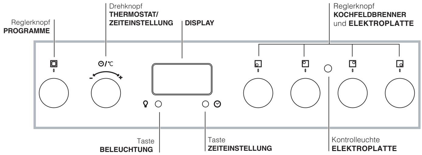 Reglerknopf PROGRAMME Drehknopf THERMOSTAT/ ZEITEINSTELLUNG DISPLAY Reglerknopf KOCHFELDBRENNER und ELEKTROPLATTE Taste BELEUCHTUNG Taste ZEITEINSTELLUNG Kontrolleuchte ELEKTROPLATTE