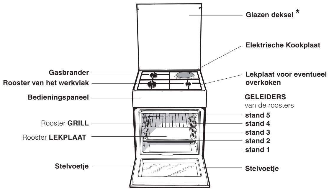 Glazen deksel * Elektrische Kookplaat Gasbrander Lekplaat voor eventueel overkoken Rooster van het werkvlak GELEIDERS van de roosters Bedieningspaneel stand 5 stand 4 stand 3 stand 2 stand 1 Rooster GRILL Stelvoetje Stand 5 Stand 4 Stand 3 Stand 2 Stand 1