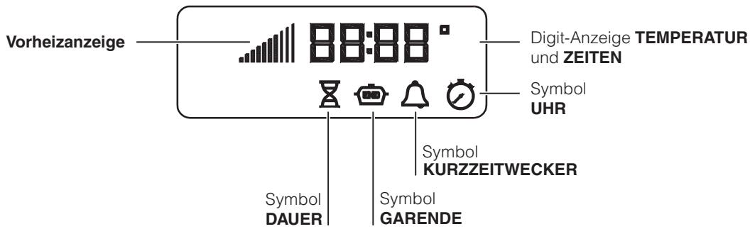 Vorheizanzeige 88:88 Digit-Anzeige TEMPERATUR und ZEITEN Symbol UHR Symbol KURZZEITWECKER Symbol DAUER Symbol GARENDE