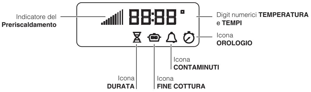 Indicatore del Preriscaldamento 88:88 Digit numerici TEMPERATURA e TEMPI Icona OROLOGIO Icona CONTAMINUTI Icona DURATA Icona FINE COTTURA