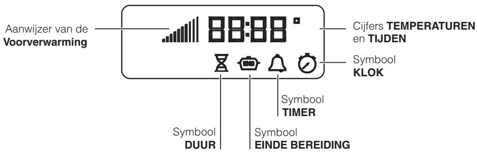 Aanwijzer van de Voorverwarming 88:88 Cijfers TEMPERATUREN en TIJDEN Symbool KLOK Symbool TIMER Symbool DUUR Symbool EINDE BEREIDING