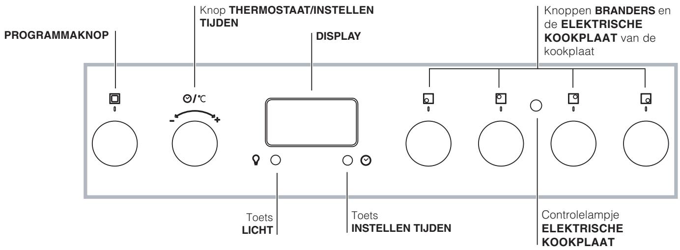 PROGRAMMAKNOP Knop THERMOSTAAT/INSTELLEN TIJDEN DISPLAY Knoppen BRANDERS en de ELEKTRISCHE KOOKPLAAT van de kookplaat Toets LICHT Toets INSTELLEN TIJDEN Controlelampje ELEKTRISCHE KOOKPLAAT