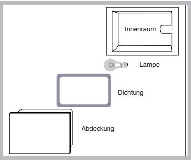 SCHOLTES CI 66M I - Austausch der Backofenlampe - 1