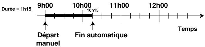 SCHOLTES CP 756 G - Exempl - 1