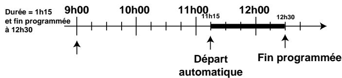 SCHOLTES CP 756 G - Example - 1